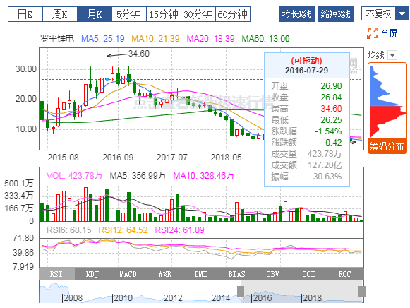 AG贵宾厅：2019年扭亏为盈，有色冶炼业务贡献利润